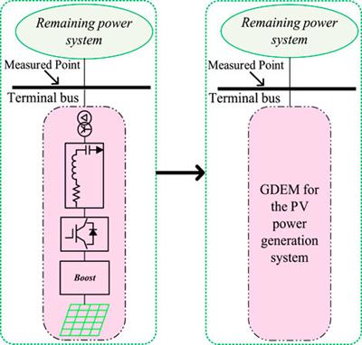 Generalized discrete equivalent model for PV system with various types of faults and PV penetration levels